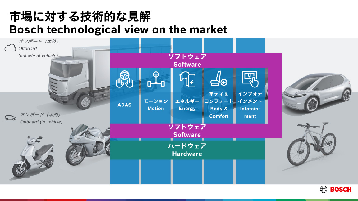 Bosch Japan Annual Press Conference 2023