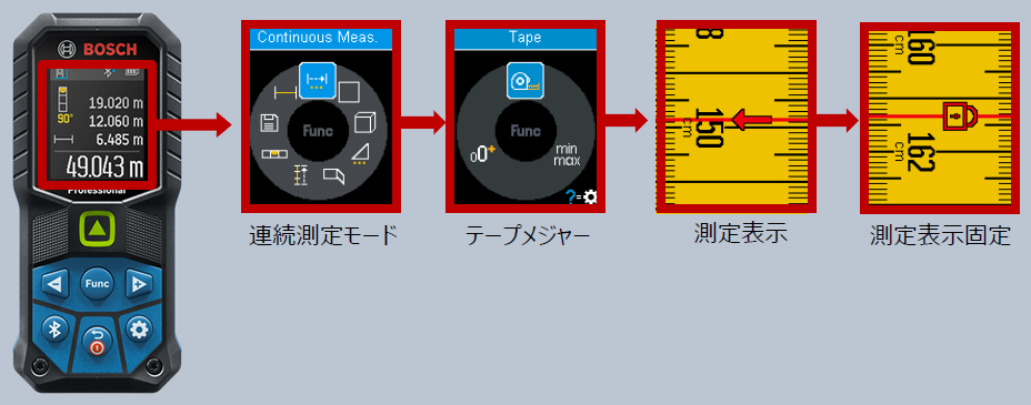 連続測定モード | テープメジャー | 測定表示 | 測定表示固定