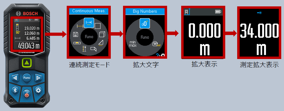 連続測定モード | 拡大文字 | 拡大表示 | 測定拡大表示