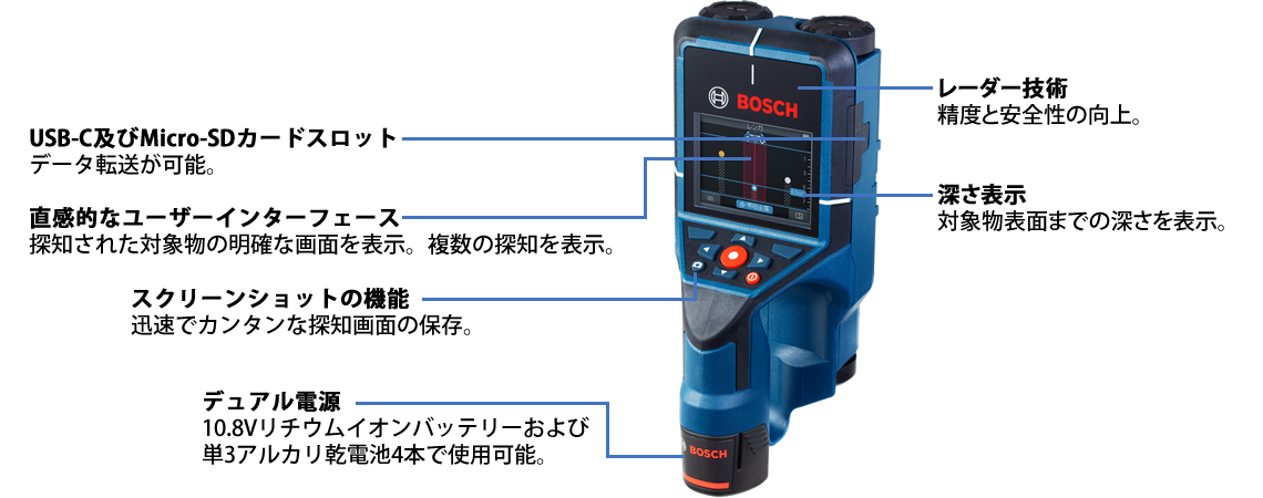 カラーディスプレーで探知結果、材質をわかりやすく表示