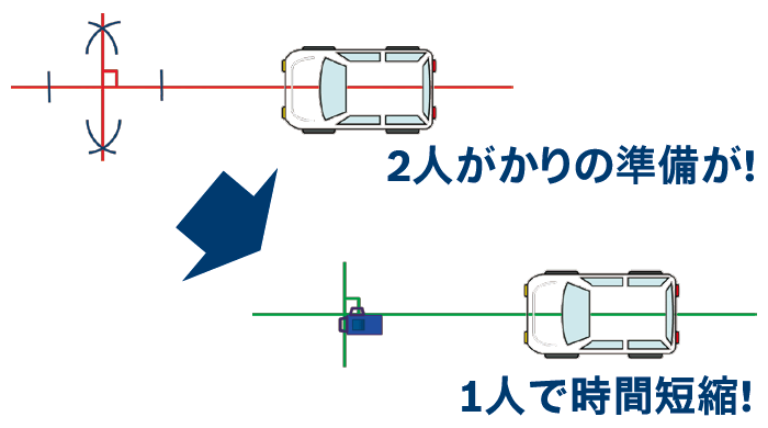 2人がかりの準備が! 1人で時間短縮!
