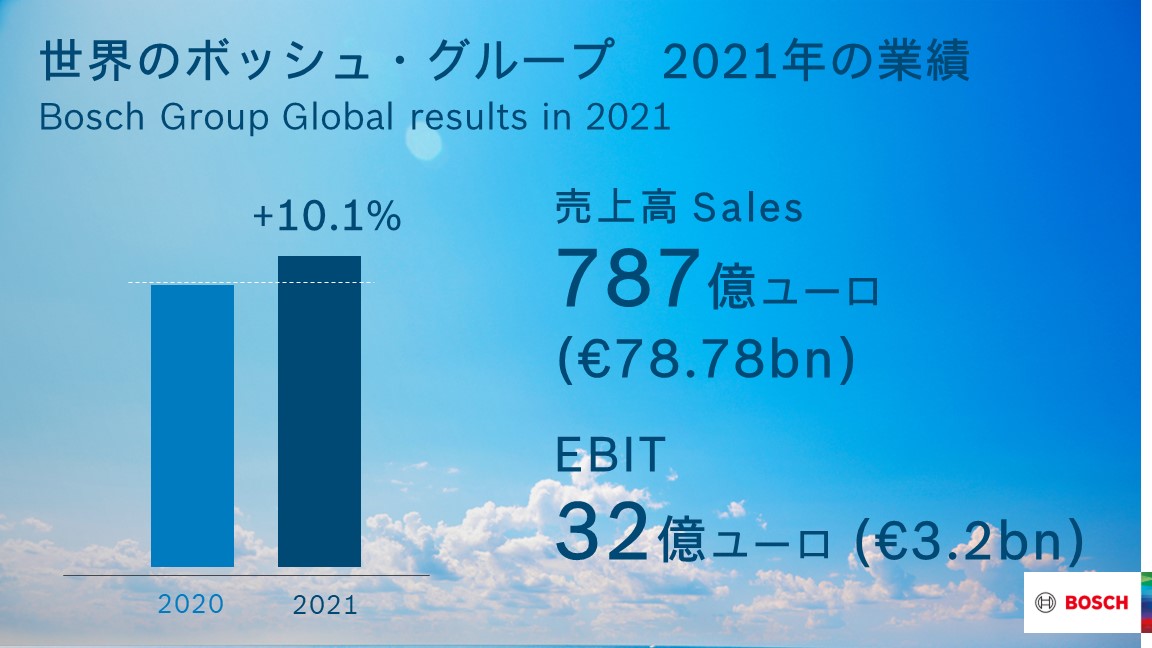 Annual Press Conference 2022 in Japan