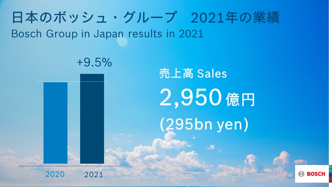 2022年 ボッシュ・グループ年次記者会見