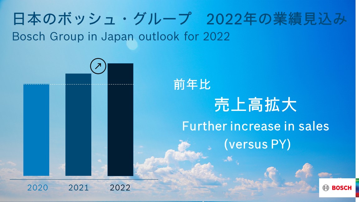 2022年 ボッシュ・グループ年次記者会見