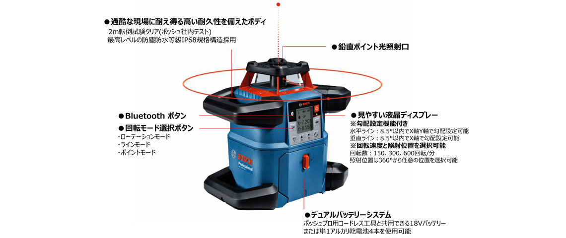ローテティングレーザー GRL 600CHV
