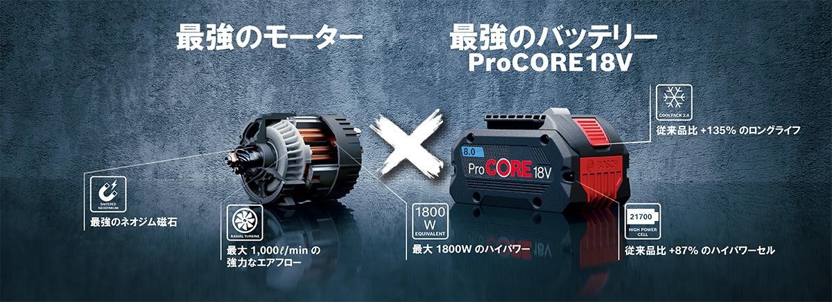 最強のモーター × 最強のバッテリー ProCORE18V