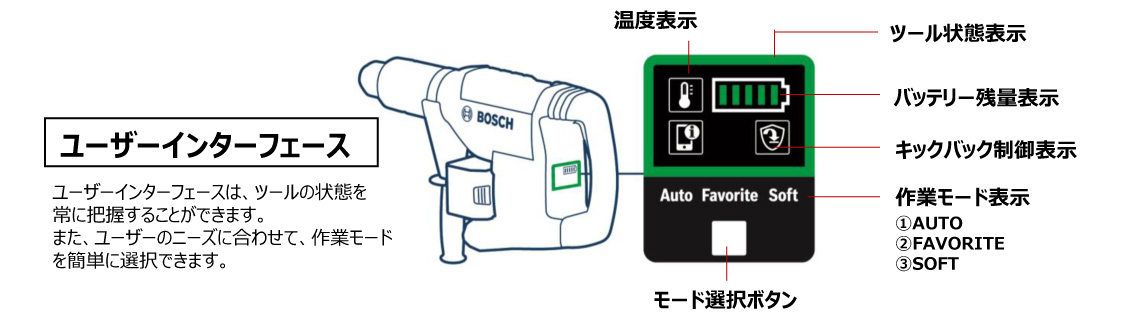 コードレスハンマードリル「GBH 18V-40C/GBH 18V-40CH(本体のみ)」