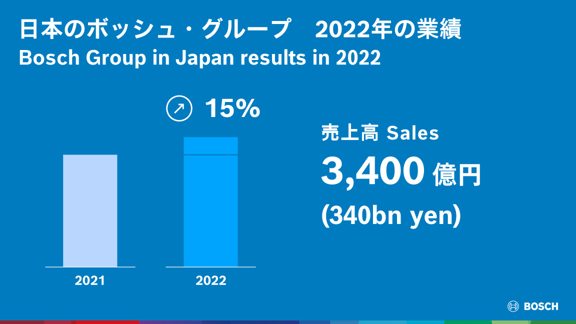 Bosch Japan Annual Press Conference 2023