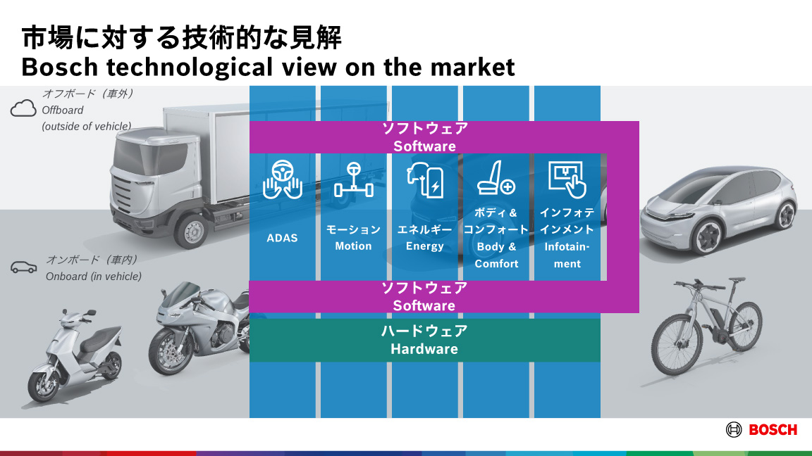 2023年 ボッシュ・グループ年次記者会見