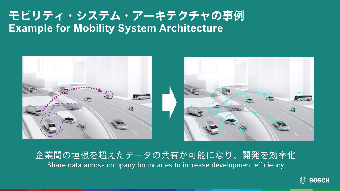 Bosch Japan Annual Press Conference 2023