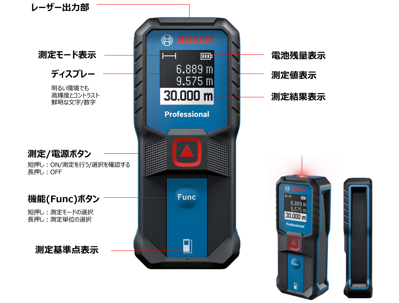 新商品案内：2023年12月1日発売】コンパクトで高精度±1.5mm！使いやす