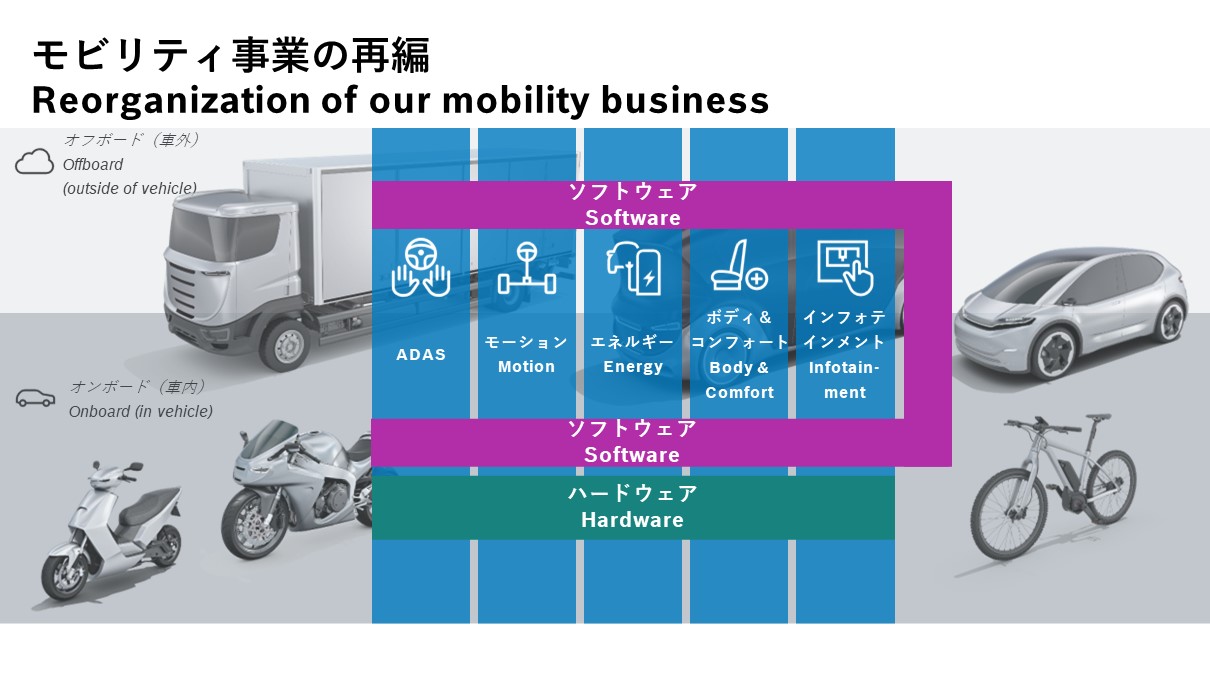 Bosch at Japan Mobility Show 2023