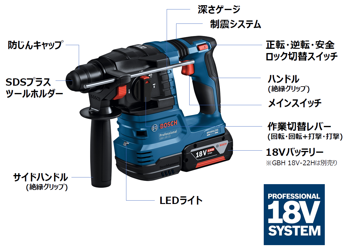 新商品案内：2023年11月15日発売】軽量コンパクトでパワフル、上向き