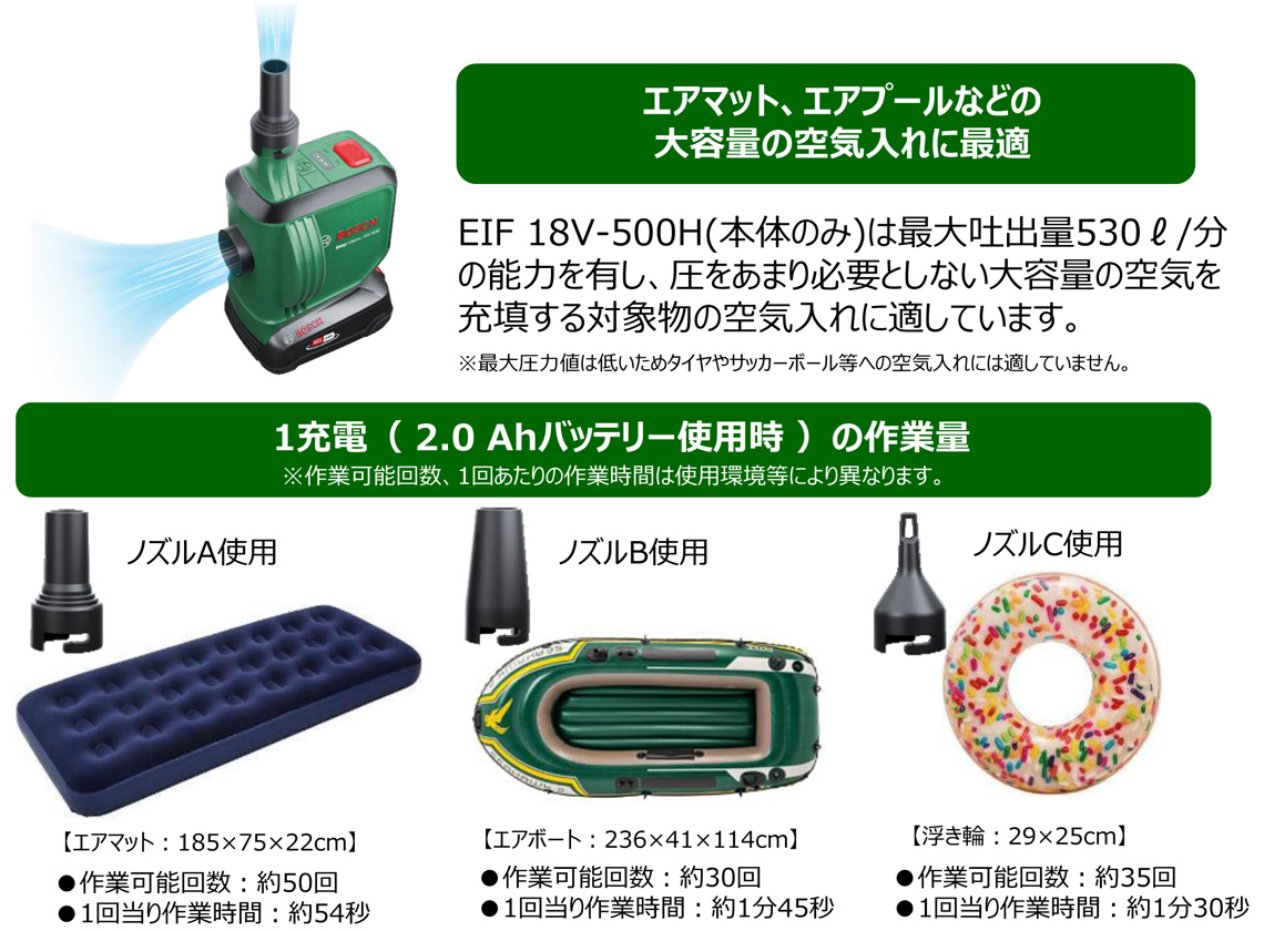コードレスエアポンプ EIF 18V-500H(本体のみ)の特徴
