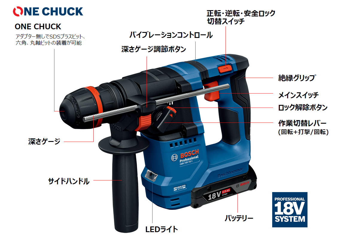 コードレスハンマードリル「GBH 18V-18X」の特徴