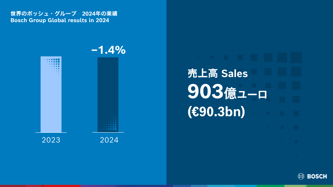2025年 日本のボッシュ・グループ年次記者会見