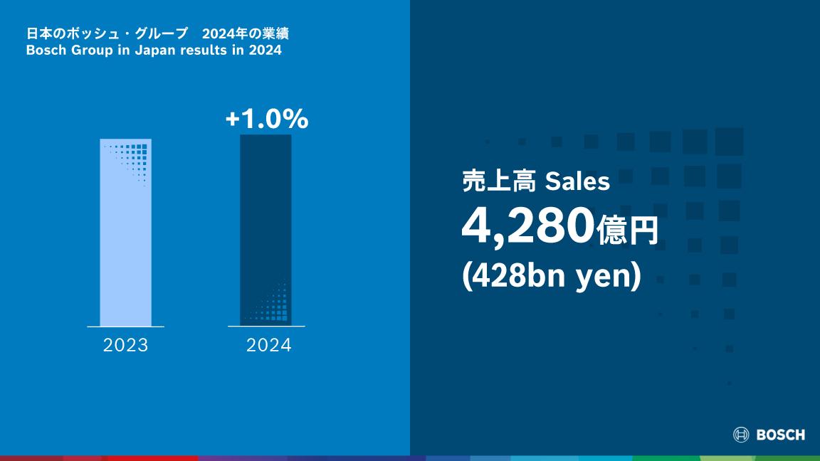 2025年 日本のボッシュ・グループ年次記者会見