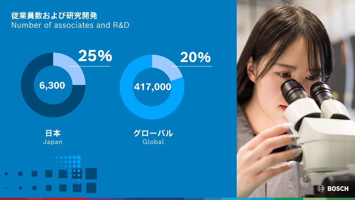 2025年 日本のボッシュ・グループ年次記者会見