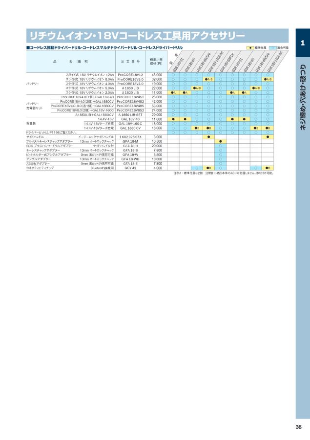 BOSCH総合カタログ2022_2023 BOSCH総合カタログ2022_2023