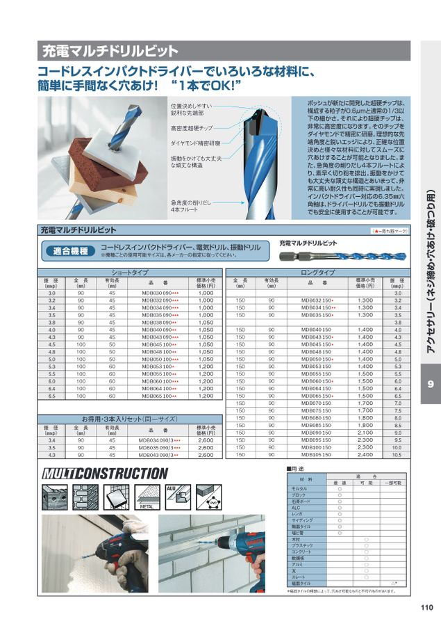 BOSCH(ボッシュ) ポリクリックシステム マルチダイヤコアカッター