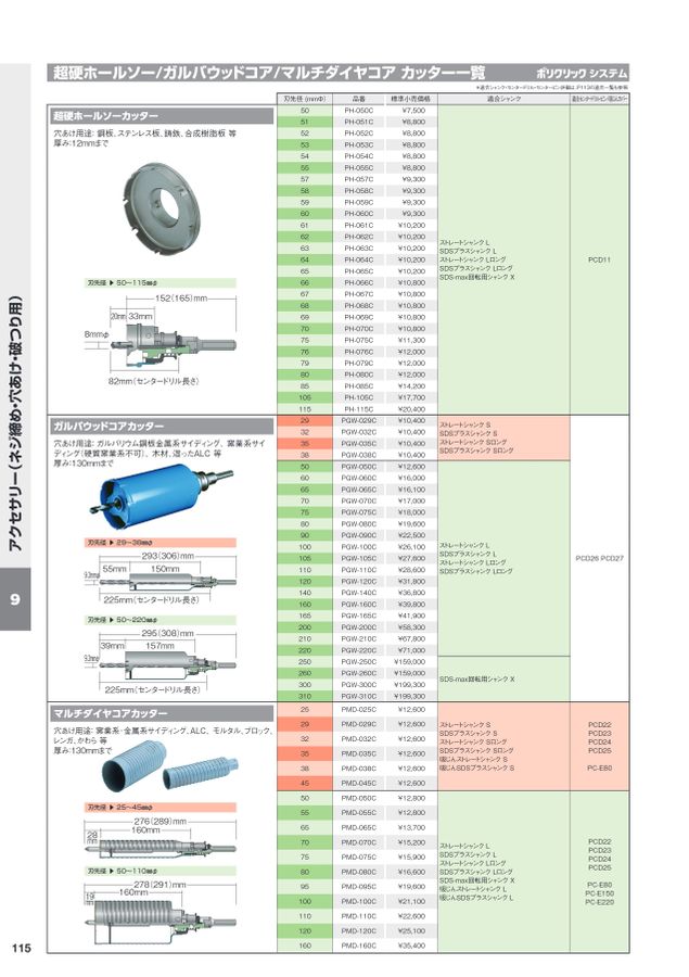 BOSCH総合カタログ2022_2023