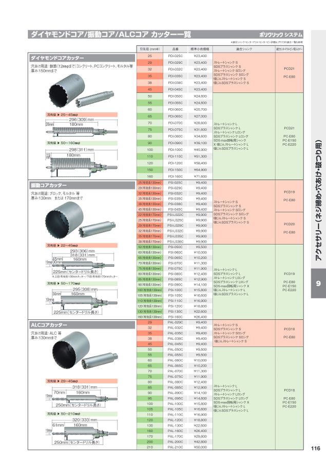 BOSCH総合カタログ2022_2023