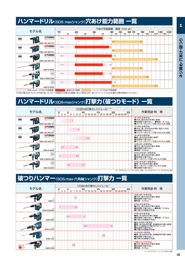 BB 組み立て 全９種類 バイシクルドットコム ロードバイクフレーム＆クランクセット