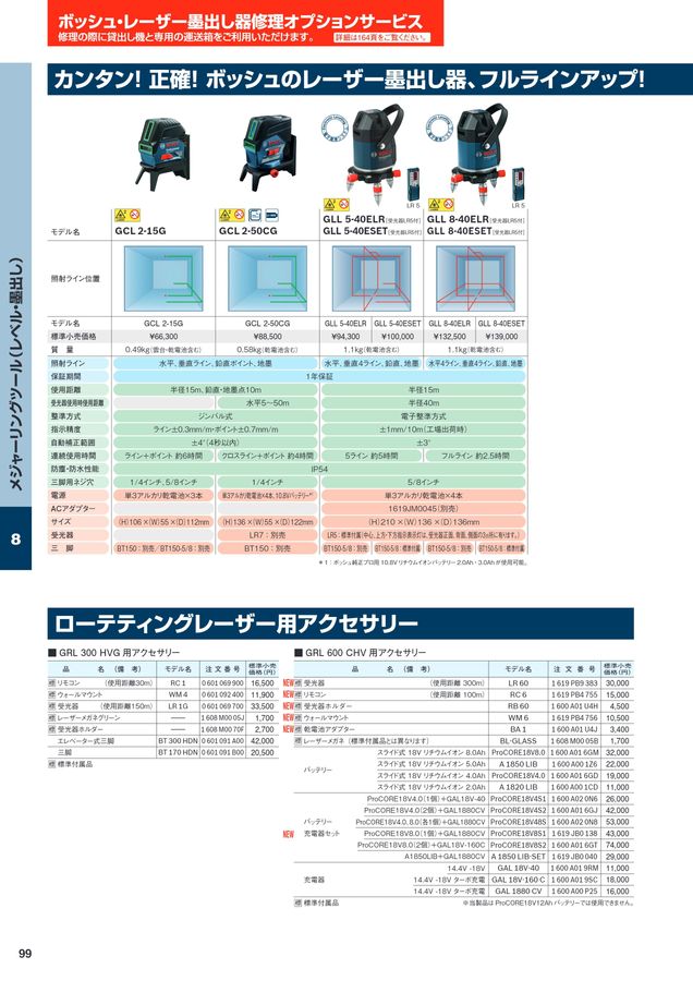 BOSCH総合カタログ2023_2024 BOSCH総合カタログ2023_2024