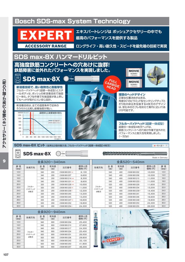 BOSCH総合カタログ2023_2024