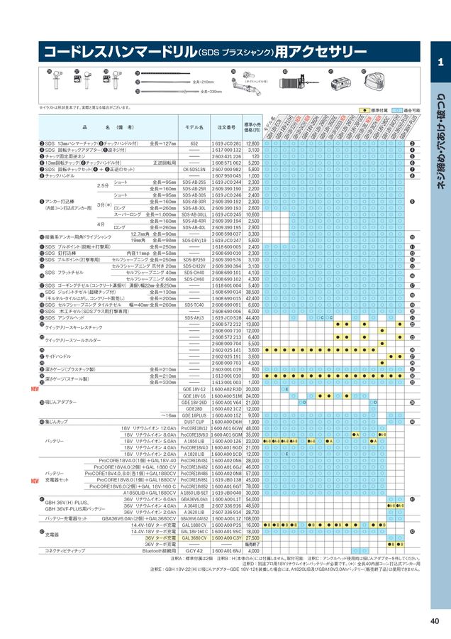 BOSCH総合カタログ2023-2024 11月改訂