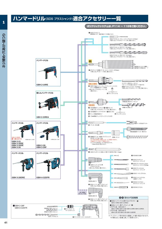 BOSCH総合カタログ2023-2024 11月改訂