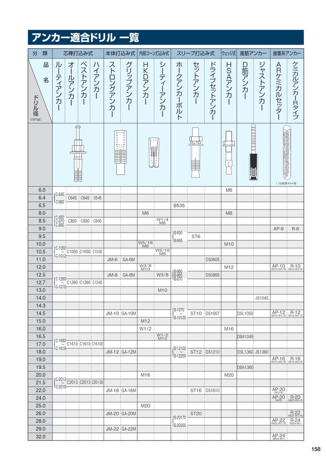 BOSCH（ボッシュ）ノーカラージャケット 36サイズ IMG_3084.JPG
