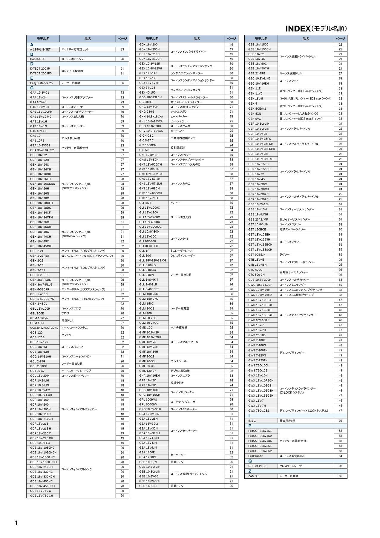 BOSCHプロ用製品カタログ2025