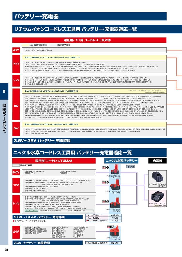 BOSCHプロ用製品カタログ2025